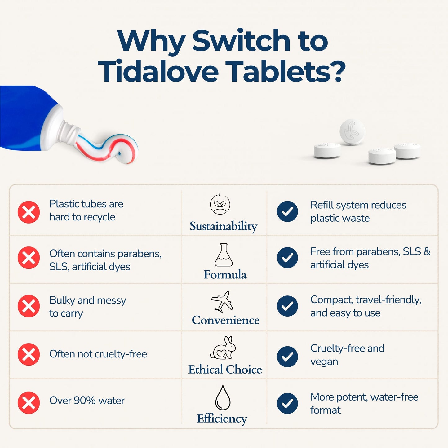 Fluoride Yuzu Mint Toothpaste Tablets — 1 Month Tidalove